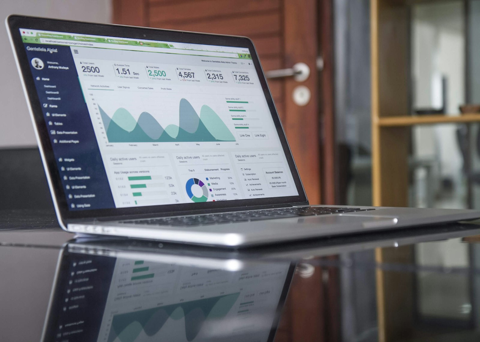 Deliver the ROI
